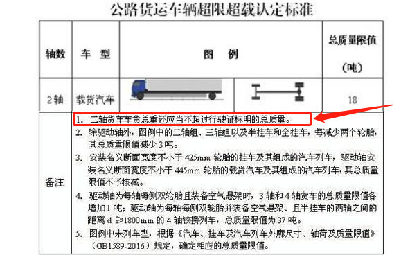 藍牌超限規定