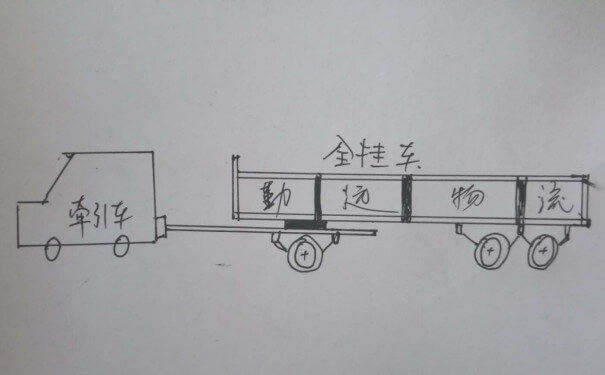 全掛車和半掛車的區別圖片4
