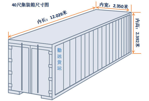 40尺集裝箱尺寸圖解