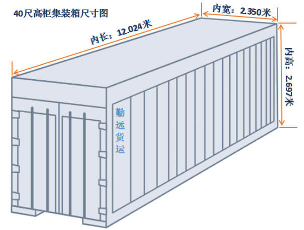 40尺高柜尺寸圖解