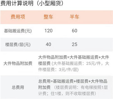 貨拉拉小型廂貨車搬運費對照表