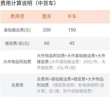 貨拉拉4.2米貨車搬運費對照表