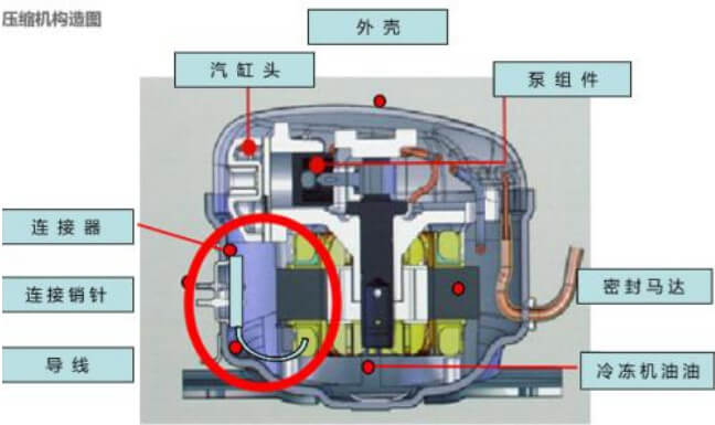 搬冰箱注意事項