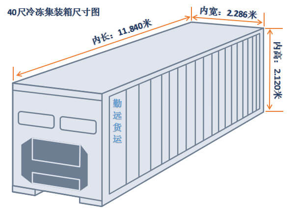 40尺冷凍集裝箱尺寸圖解