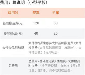 貨拉拉小型平板車搬運費對照表
