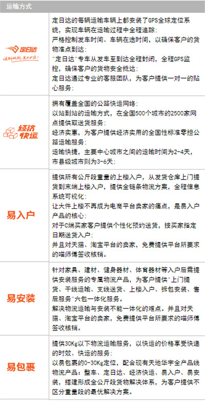 天地華宇運輸方式介紹表