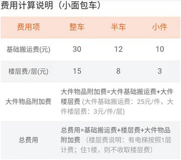 貨拉拉小型面包車搬運費對照表