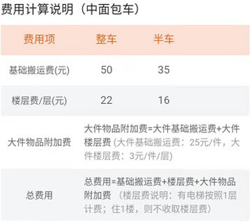 貨拉拉中型面包車搬運費對照表