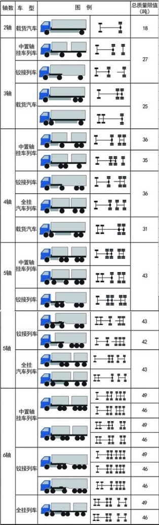 公路貨運車輛超限超載認定新標準