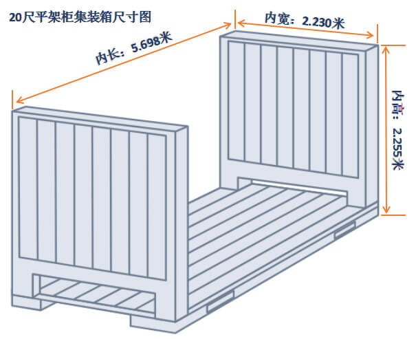 20尺平架柜尺寸圖解