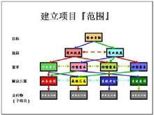 物流“倉儲”具體定義