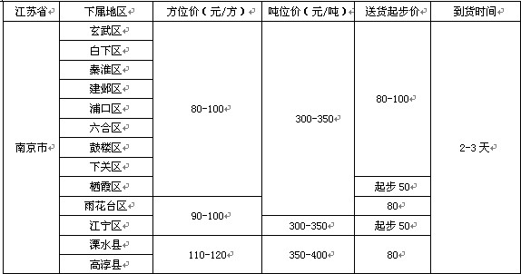泉州到南京物流專線