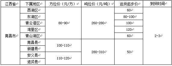 泉州到南昌物流專線
