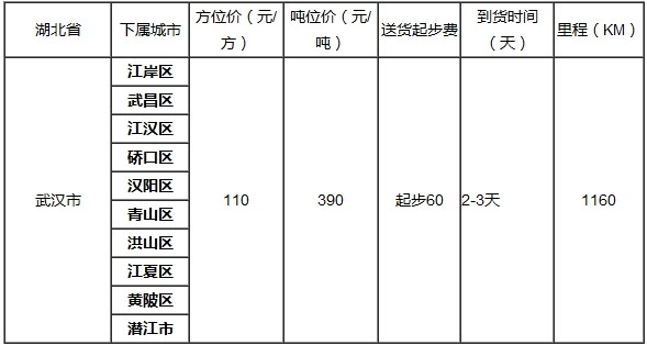 泉州到武漢物流專線
