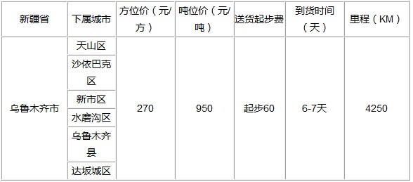 泉州到烏魯木齊物流專線