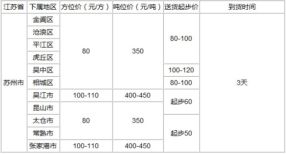 泉州到蘇州物流專線