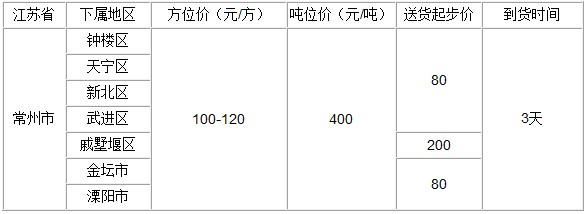 泉州到常州物流專線
