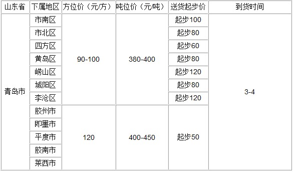 泉州到青島物流專線