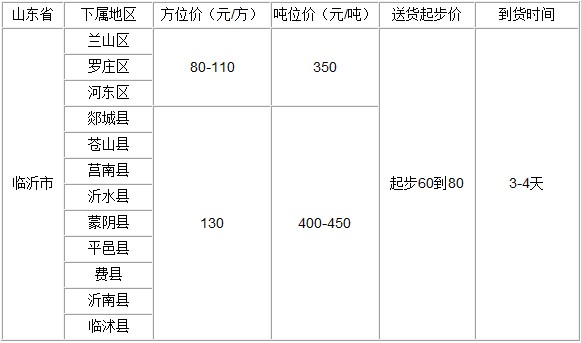 泉州到臨沂物流專線