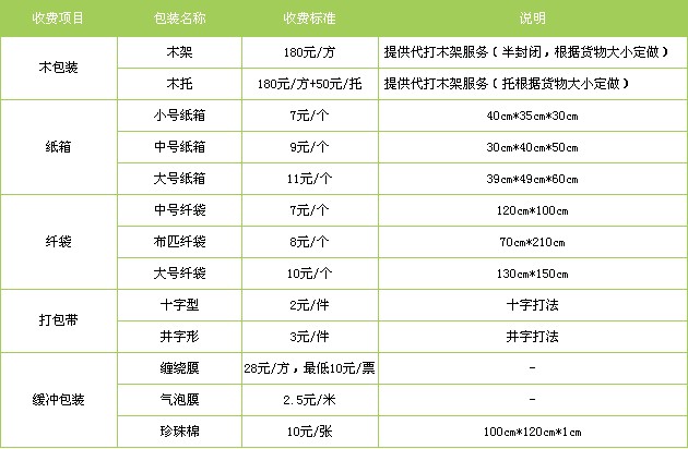 泉州到江蘇專線|泉州到江蘇貨運專線