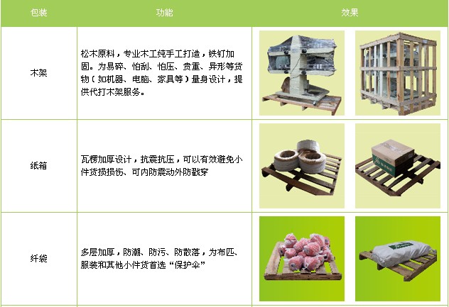 泉州到福建物流專線|泉州到福建專線