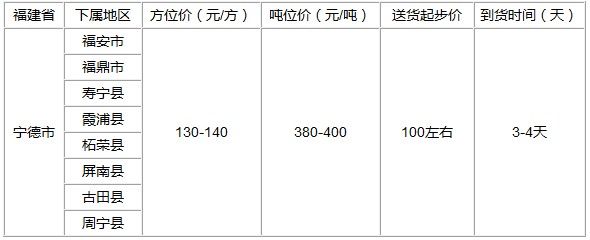 泉州到寧德物流專線