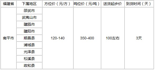 泉州到南平物流專線