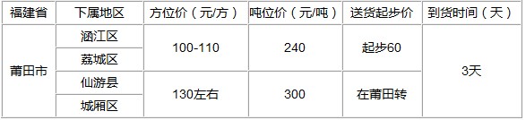 泉州到莆田物流專線