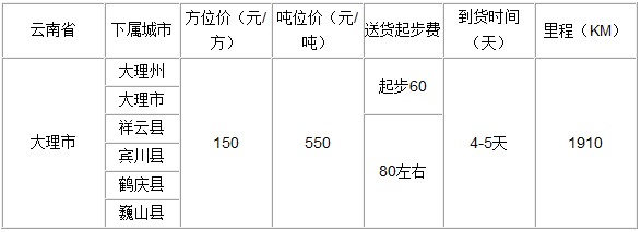 泉州到大理物流專線