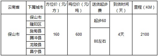 泉州到保山物流專線
