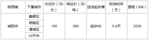 泉州到咸陽物流專線
