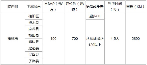泉州到榆林物流專線