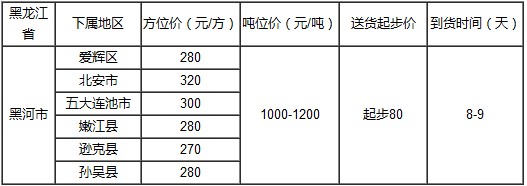 泉州到黑河物流專線
