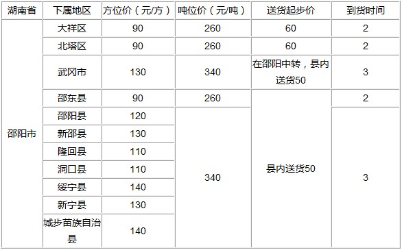 泉州到邵陽物流專線