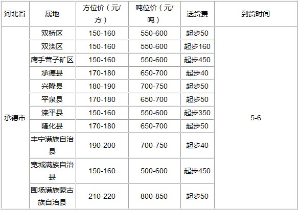 泉州到承德物流專線