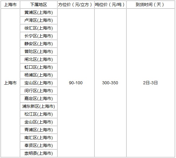 泉州到上海物流專線