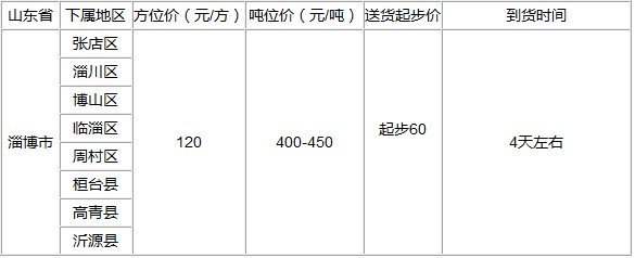 泉州到淄博物流專線