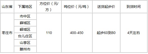 泉州到棗莊物流專線