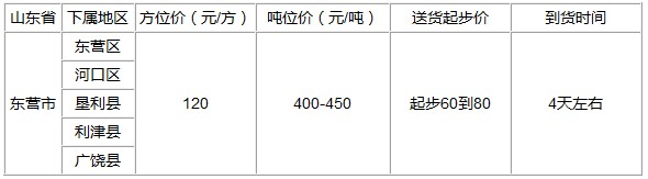 泉州到東營物流專線