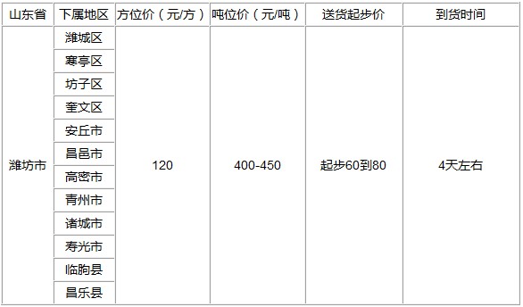 泉州到濰坊物流專線