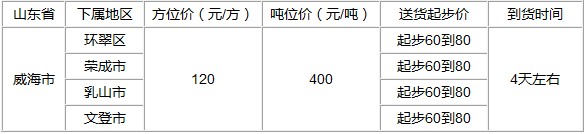 泉州到威海物流專線