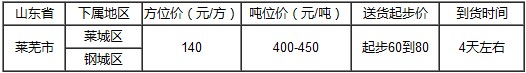 泉州到萊蕪物流專線