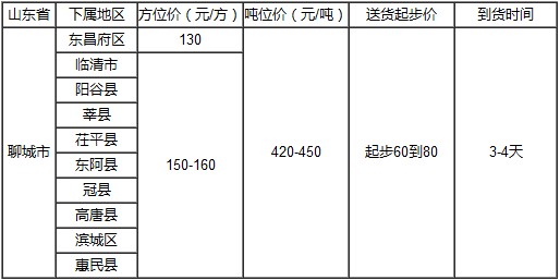 泉州到聊城物流專線
