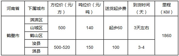 泉州到鶴壁物流專線|泉州到鶴壁專線