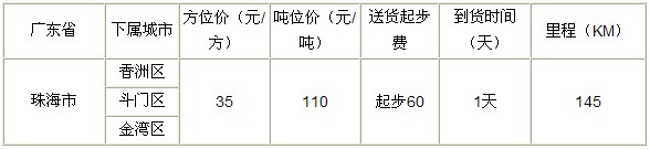 泉州到珠海物流專線|泉州到珠海專線