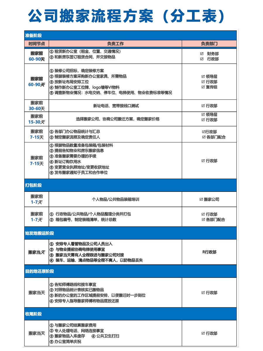企業搬遷注意事項有哪些？這幾點你都注意了嗎？（附搬遷流程圖）